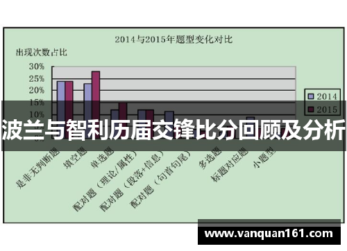 波兰与智利历届交锋比分回顾及分析